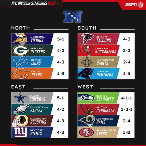 2001 nfc central standings|2001 nfl conference standings.